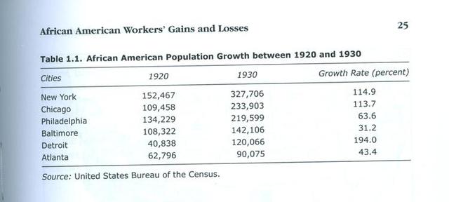 Increase of African American Populations in Northern Cities