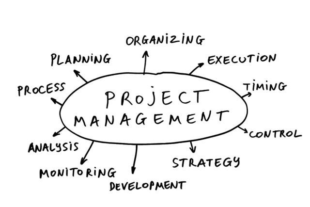 Project Management