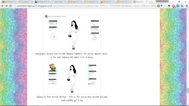laying out information - blogging