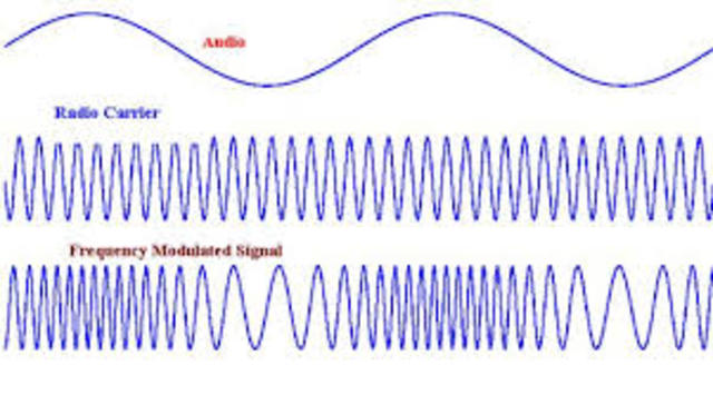 Frequency Modulation or FM Radio
