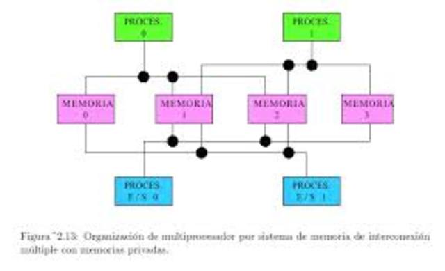 SISTEMAS POR LOTES (OFFLINE Y SPOOLING)