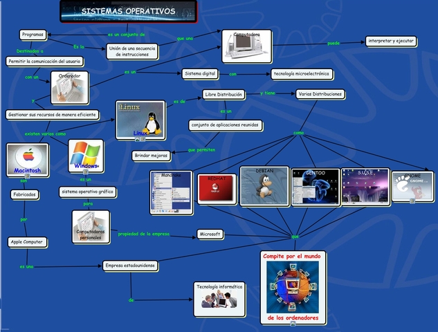 SISTEMA POR LOTES MULTIPLATAFORMA