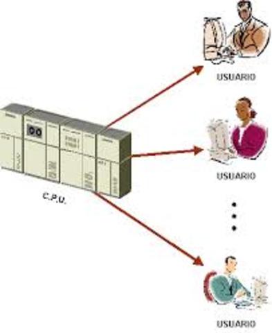 SISTEMA DE TIEMPO COMPARTIDO (TIME SHARING)