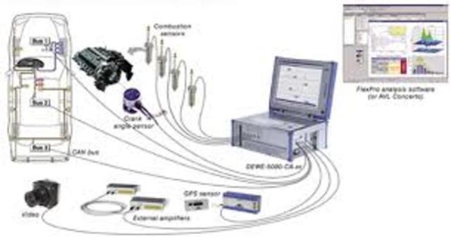 SISTEMAS DE TIEMPO REAL
