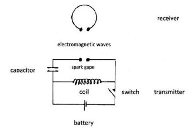 Production of Radio Waves