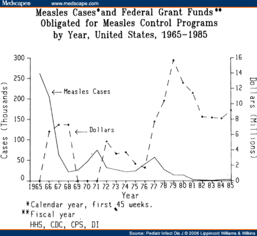 Federal Immunization Grant Program