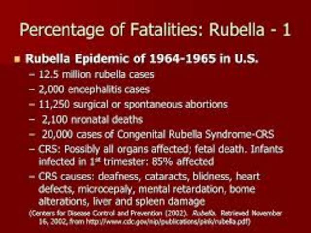 Rubella Epidemic in U.S.