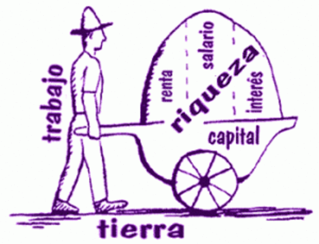 Factores productivos y sectores económicos