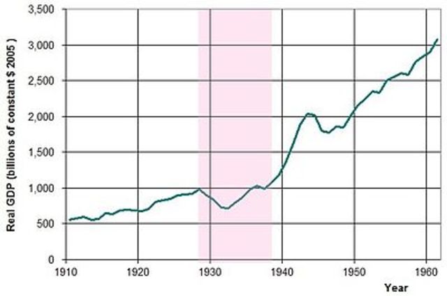 Cause of  the Great  Depression