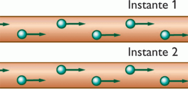 aparicion de la corriente continua