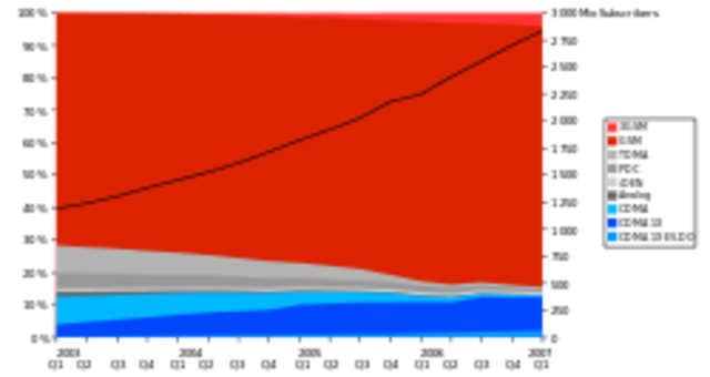 mejoras en el servicio.