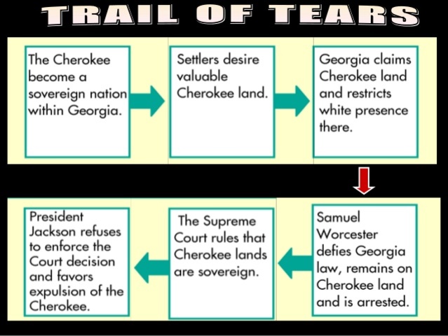 Worcester v. Georgia