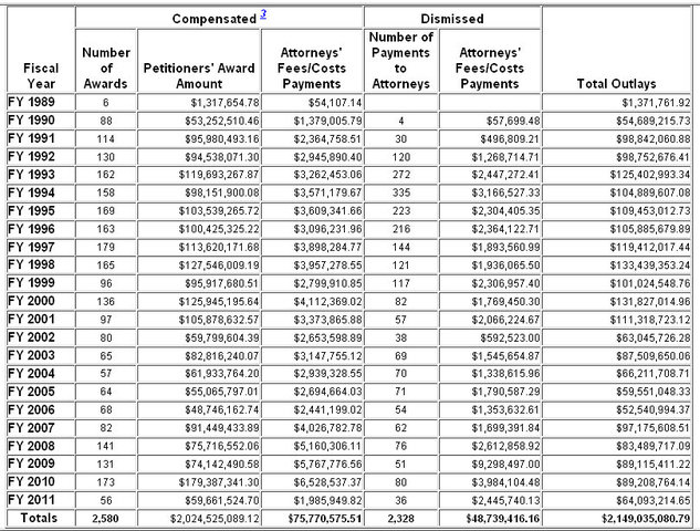 National Vaccine Injury Compensation Program