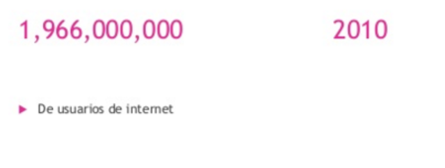 usuarios registrados record