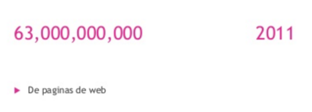 record de paginas web