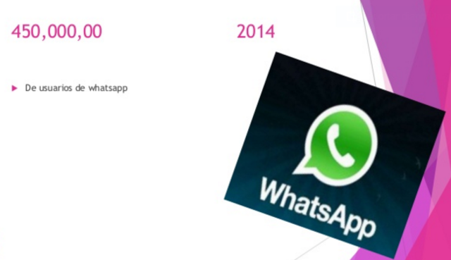 usuarios registrados en whatsapp