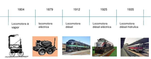 Locomotora de Vapor