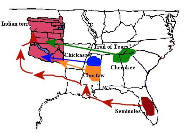 The Indian Removal Act