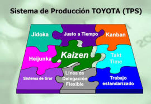 filosofia TPS o TOYOTA WAY