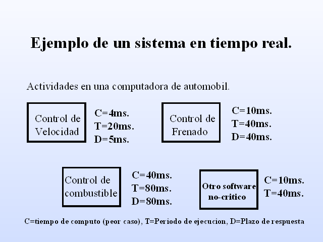 SISTEMAS DE TIEMPO REAL