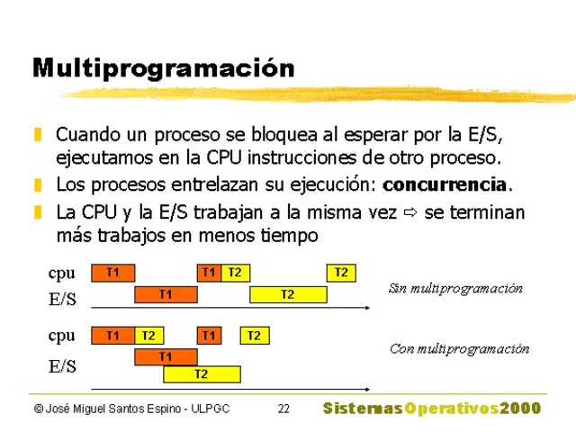 MULTIPROGRAMACION