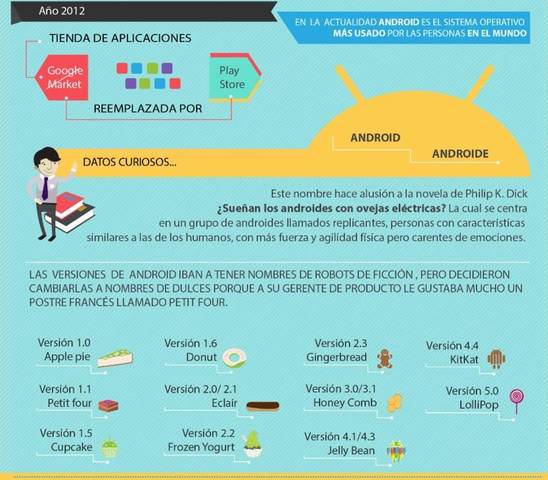 VERSIONES ANDROID (Android 5.0 Lollipop  "Chupeta")