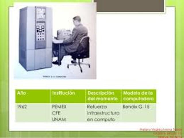 Computadoras basadas en transitores