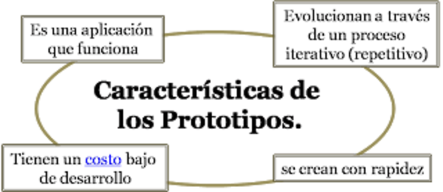 prototipo
