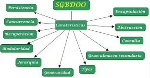 sistemas orientados a objectos