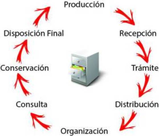inplementacion del metodo de la gestion documental