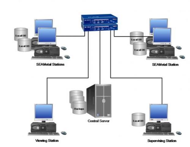 Los años noventa: distribución, C/S y 4GL