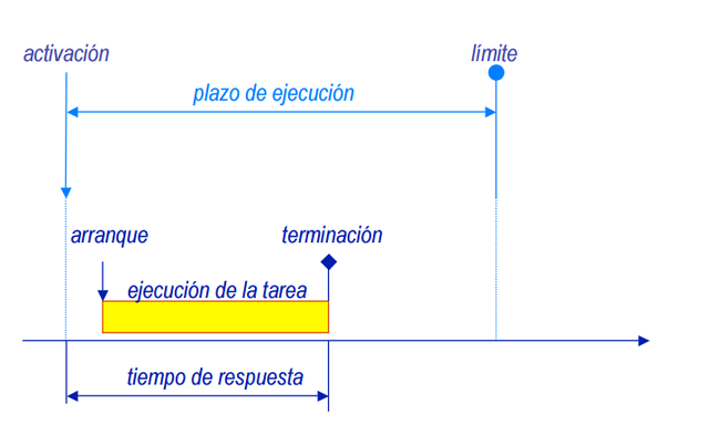 SISTEMA DE TIEMPO REAL