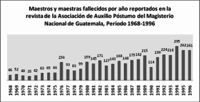 Ampliación de Presupuesto Estatal