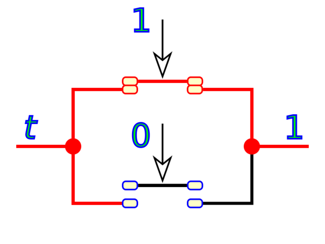 Álgebra de Boole