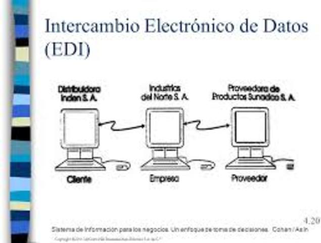 Intercambio de Datos Electrónicos el EDI