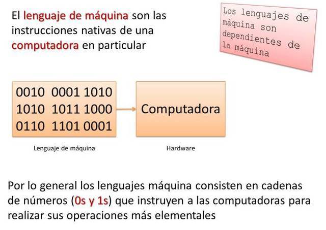 Historia de los sistemas operativos