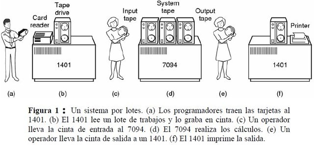 Procesamiento por lotes