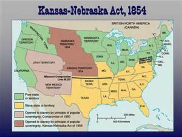 Kansas Nebraska Act