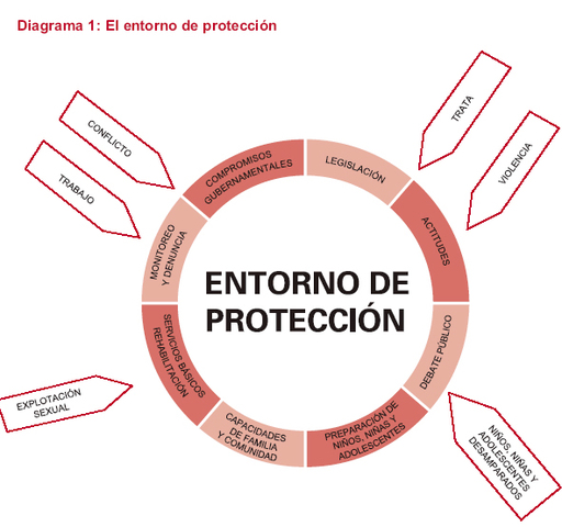 Las concepciones de la infancia durante las dos últimas centurias.
