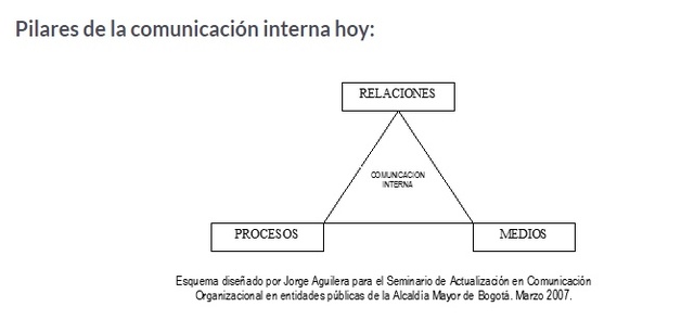 Comunicación organizacional en la era de la información