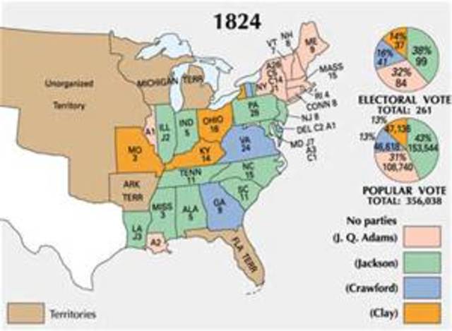 Election of 1824