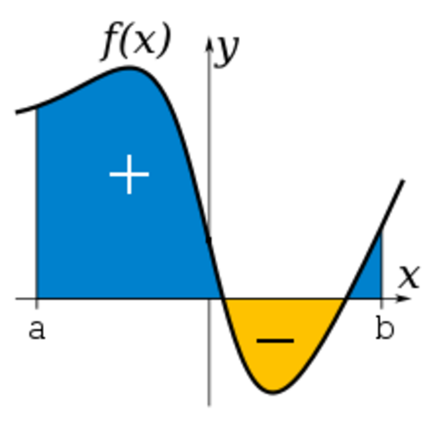 Leibniz makes the first use of the long s (∫) as a symbol of the integral in calculus