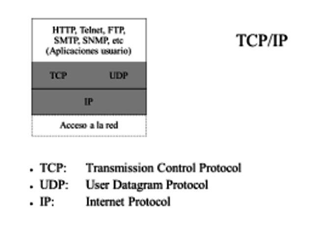 Segunda ola del e-learning (2000-2005)