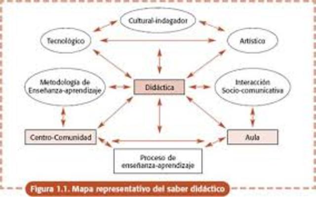 Analisis de conceptos