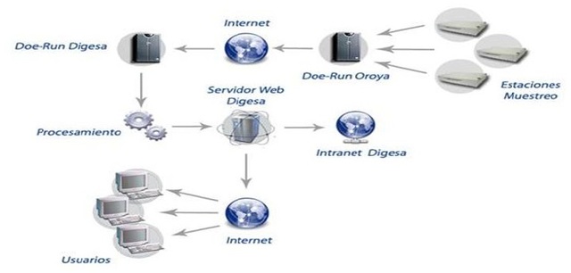 SISTEMAS DE TIEMPO REAL