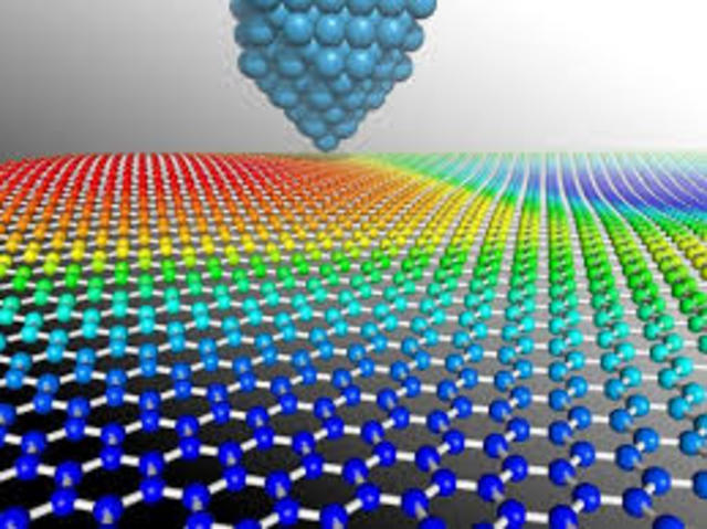 Aprašančius elektronų judėjimą atome