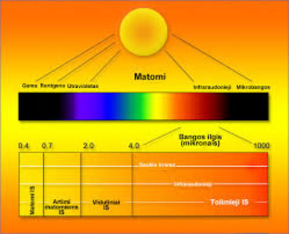 Temperatūros skalė