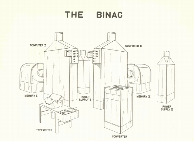BINAC : Premier ordinateur bi-processeur