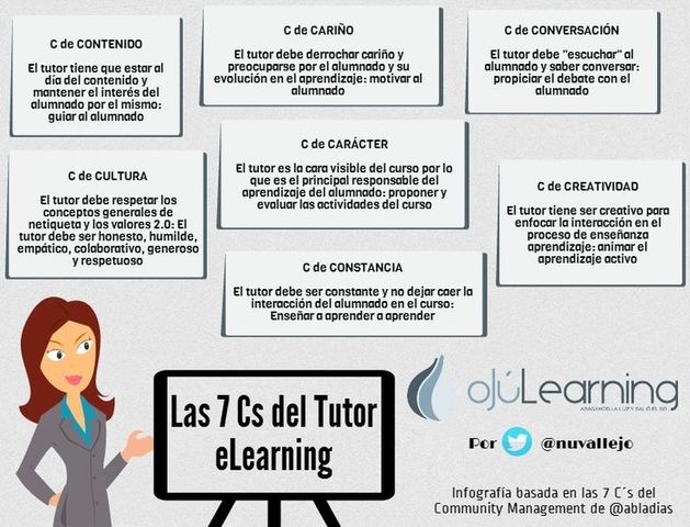 Conclusiones de E-learning