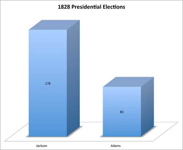 Election of 1828
